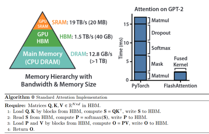 standard attention and gpu memory