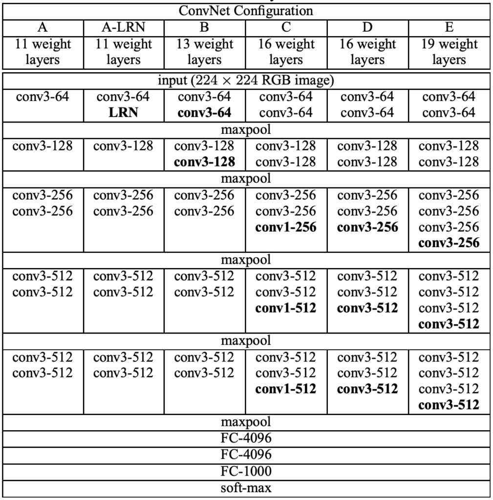 vgg16 configuration